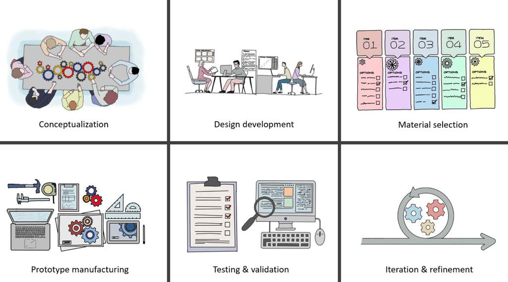 flow-chart image